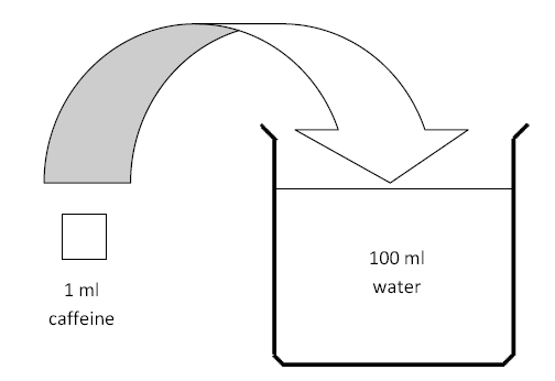 Dilute 1ml in 100ml